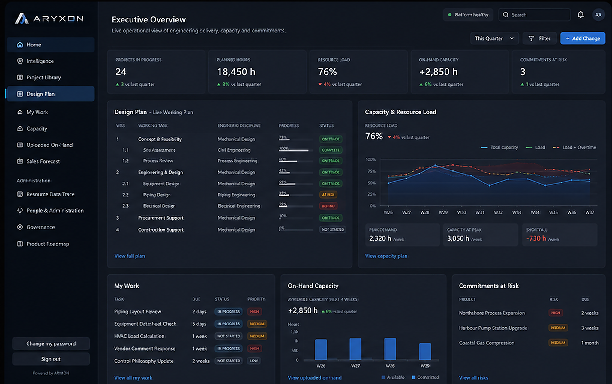 ARYXON engineering operating platform interface